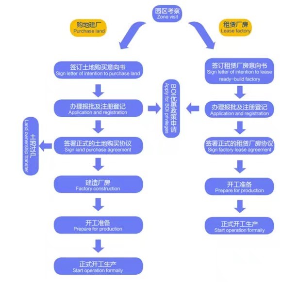 流程.jpg